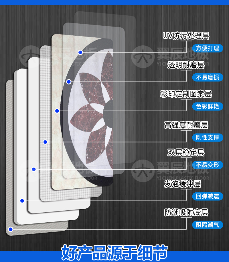 電梯打印定制地板分層