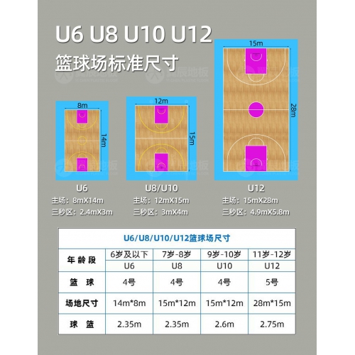 什么是小籃球？小籃球（少兒）籃球場標準尺寸是多少？