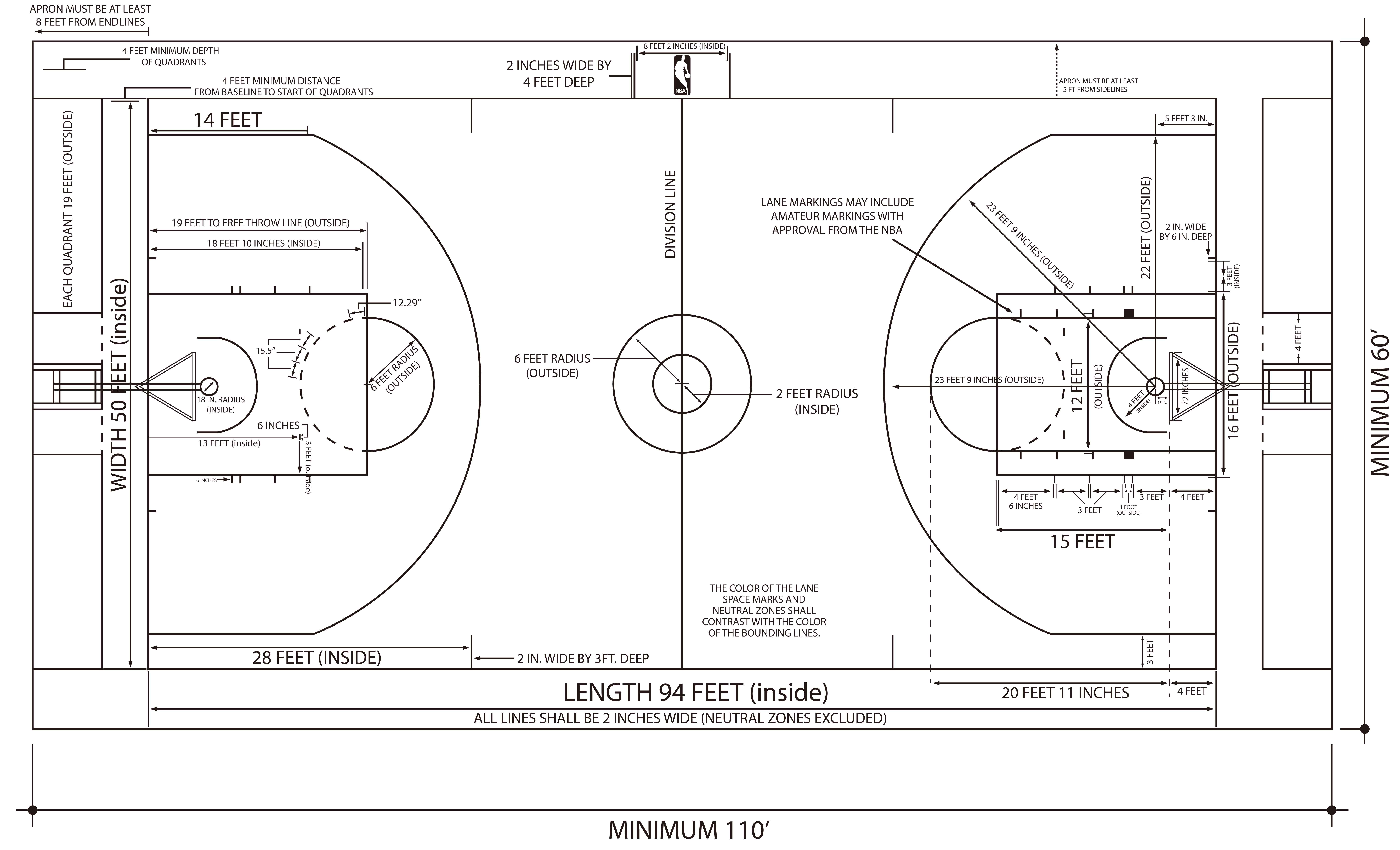 NBA籃球場地標(biāo)準(zhǔn)尺寸 NBA籃球場地標(biāo)準(zhǔn)尺寸